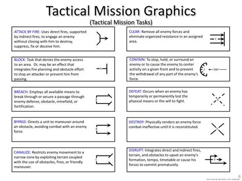 tactical terms.
